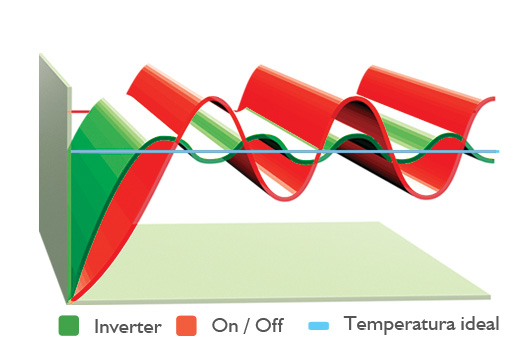 inverter